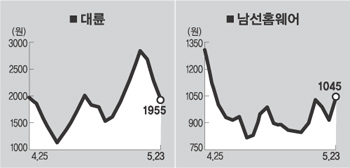 케이에이치씨 이미지