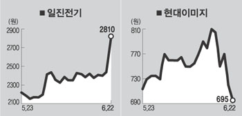 (주)플랜티넷 이미지