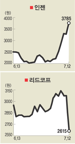 (주)리드코프 이미지