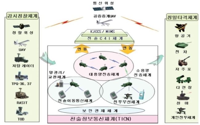 해냈다 해냈어 대한민국 군대가 또 해냈어!!! | 인스티즈