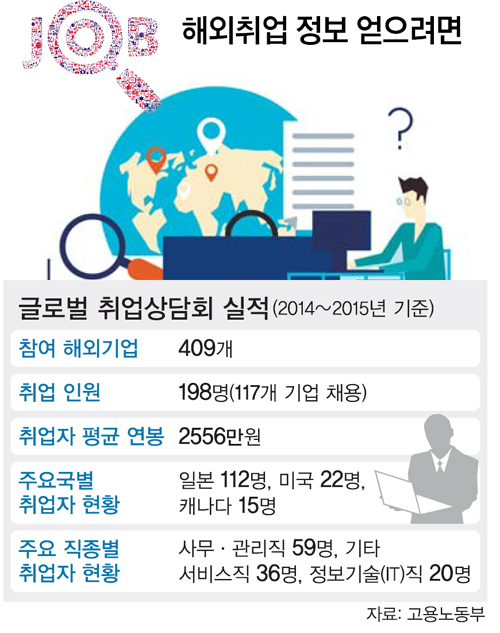 대한취업정보 이미지