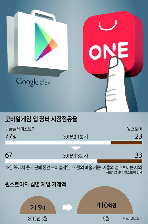 장터스토어 이미지