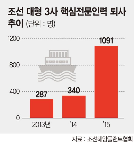 재유산업 이미지
