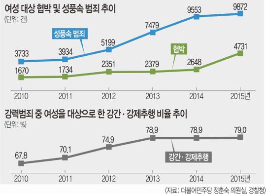 [기획] 늘어가는 범죄.. 더 불안해진 여성들 - 국민일보
