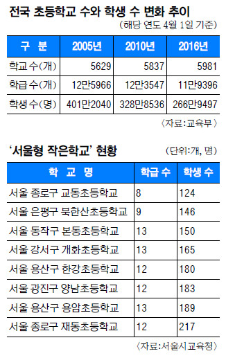 서울로 옮겨온 '작은 학교' 논란 - 국민일보