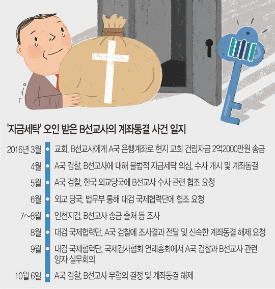 [단독] 어느 동유럽 선교사의 '악몽 6개월' - 국민일보