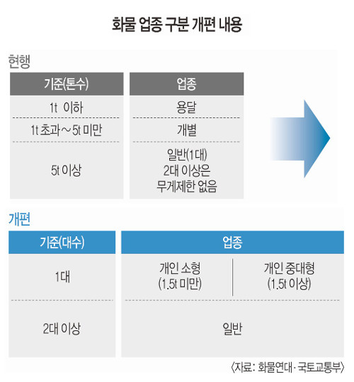 정부