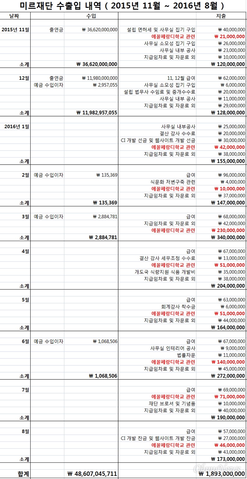 미르스포츠 이미지