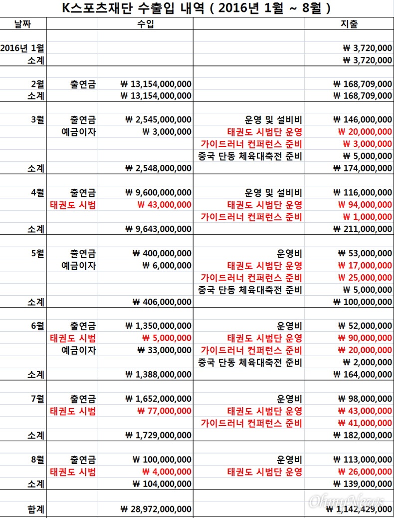 미르스포츠 이미지