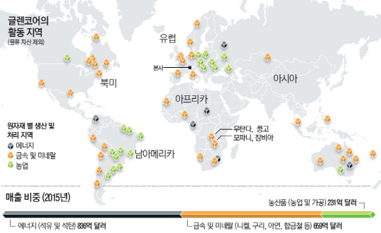 하나글로벌트레이드 이미지