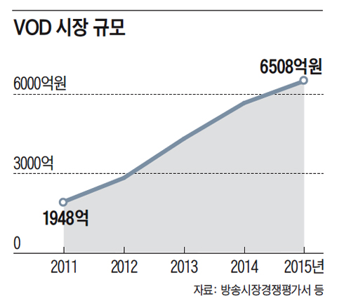 황금알 이미지