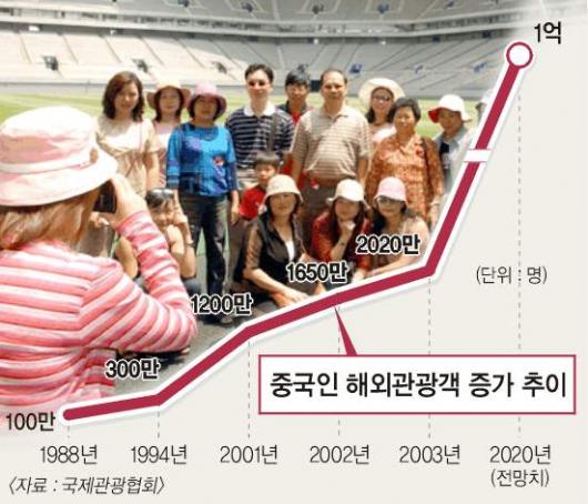 황금시장 이미지