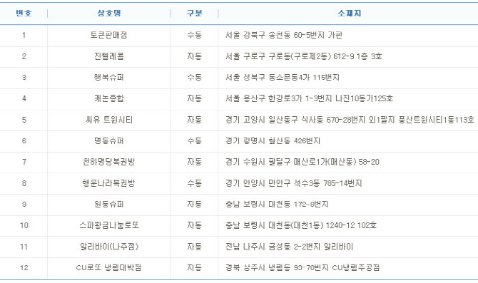 토큰판매점 이미지