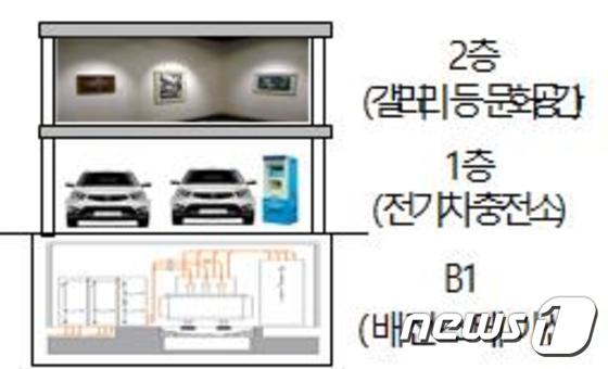 배전인 이미지