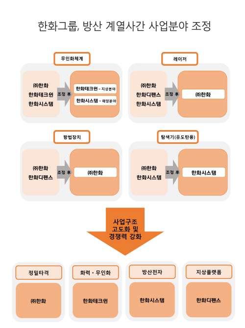 (주)글로벌디펜스 이미지