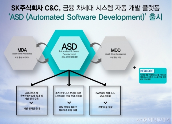 SK시스템 이미지