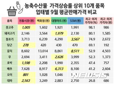 시장종합마트 이미지