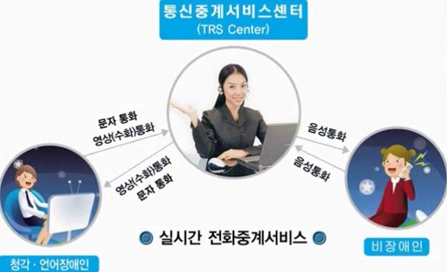 지원통신 이미지