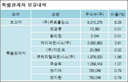 주식회사 큐로 이미지