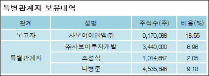 ㈜판타지오 이미지