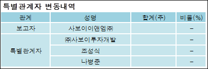 ㈜판타지오 이미지