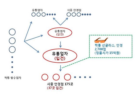 샤넬유통 이미지