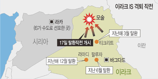 이라크軍