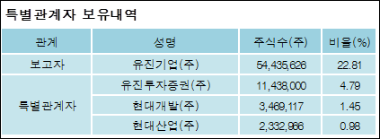 유진기업(주) 이미지