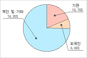 비앤에이 이미지