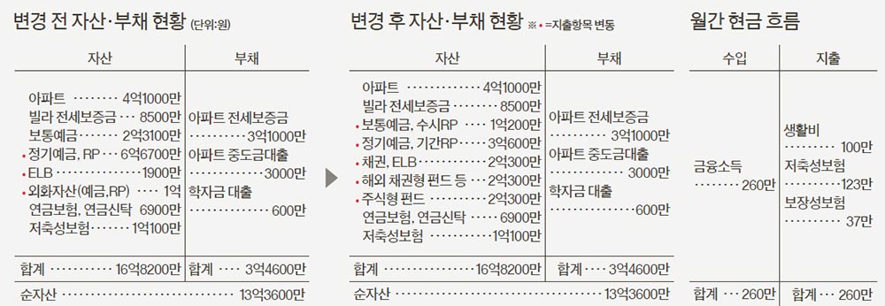 독신남 이미지