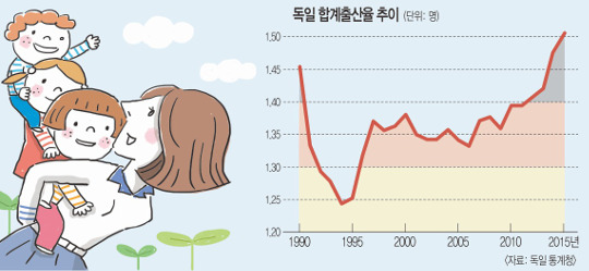 獨 '출산의 기적'.. 양육시설의 힘! - 국민일보