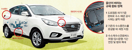 현대가스충전소 이미지