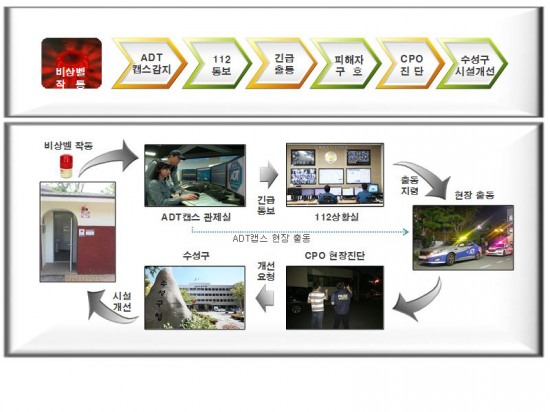 수성시스템 이미지