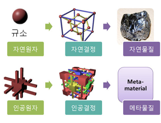 메타 이미지