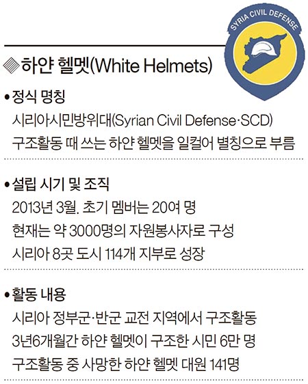 [세계 속으로] 3년 새 6만명 구조..알레포의 눈물 닦아주는 '하얀 헬멧' - 중앙일보
