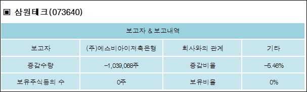 (주)삼원테크 이미지