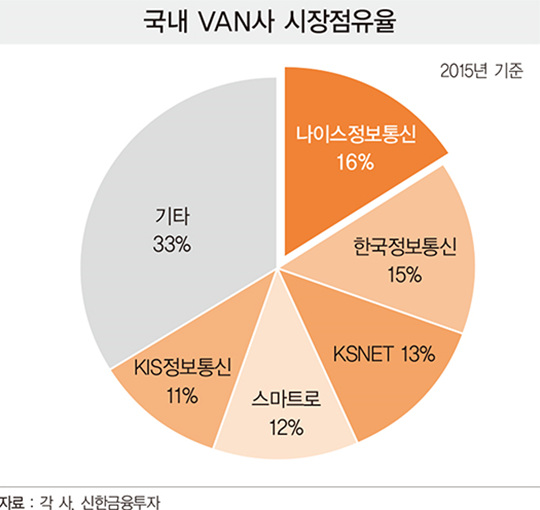 나이스밴정보통신 이미지