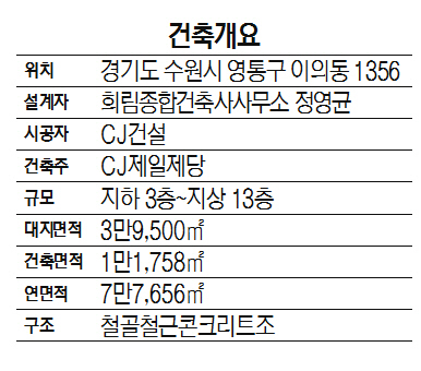 씨제이블로썸파크 이미지
