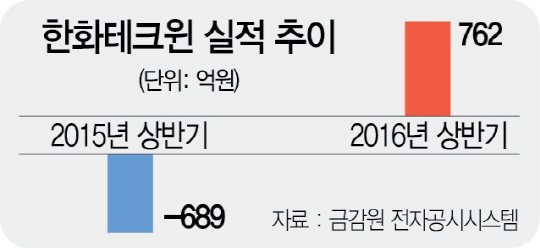 승승장구 이미지