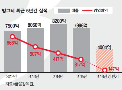 영먹거리 이미지