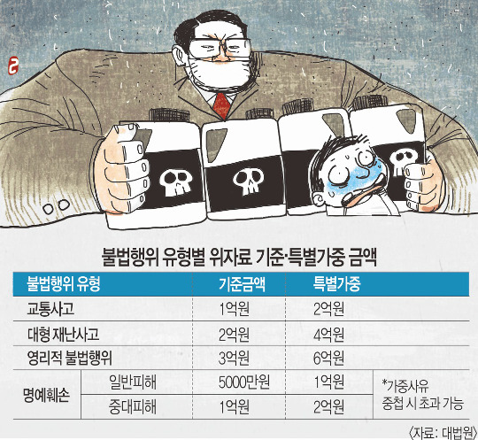 제2 가습기 사태 발생한다면.. 위자료 최대 9억까지 지급한다 - 국민일보