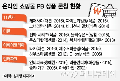 고속마트 이미지