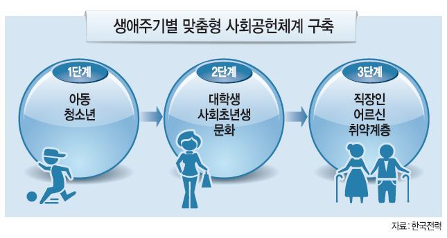 행복에너지 이미지