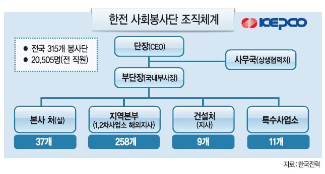행복에너지 이미지