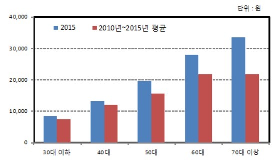 '산 속의 고기' 표고버섯, 노년층들이 많이 먹는다 - 뉴스1