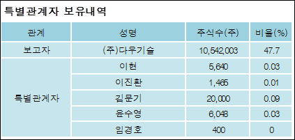 (주)다우기술 이미지