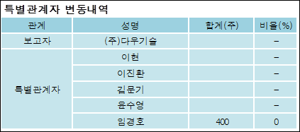 (주)다우기술 이미지