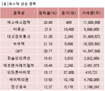 에스에스통신 이미지
