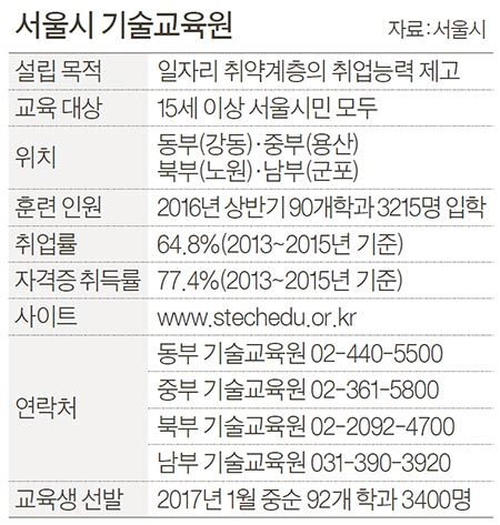 박종남헤어 이미지