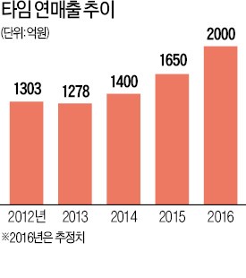 여성복단골 이미지